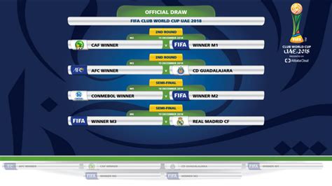 Full schedule and india match times. FIFA Club World Cup 2018 - News - Draw shows path to Club ...