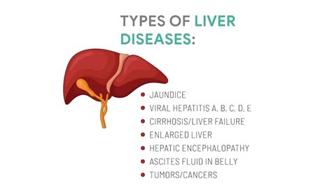 Causes Of Liver Disease Archives Dr Faisal Dar