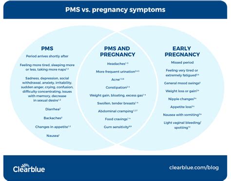 pms vs pregnancy symptoms how to tell the differences clearblue