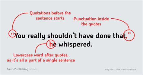 How to Write Dialogue: Master List of Dialogue Punctuation ...