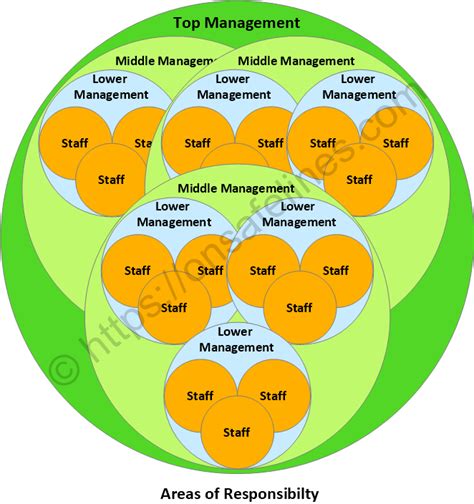 Iso 90012015 53 Organizational Roles