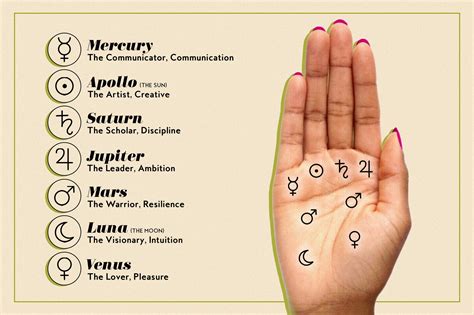 Palm Reading What Your Palm Line Says About You TheInfoTree
