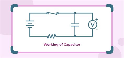 Capacitor And Capacitance Formula And Factors Affecting Capacitance