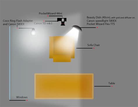 Strobist Tutorial Lighting Diagram With Canon Speedlites Developing