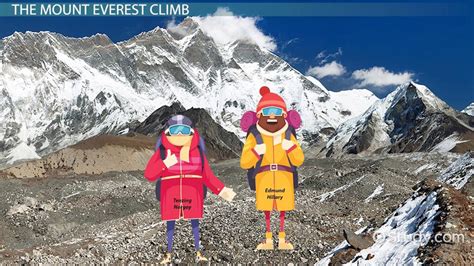 Mount Everest Lesson For Kids History And Facts Lesson