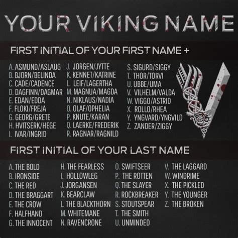 Whats Your Viking Name Viking Names Norse Names