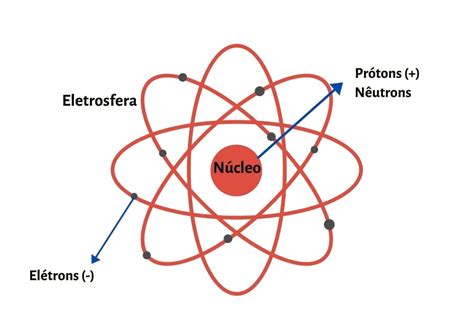 Ernest Rutherford Modelo Atomico