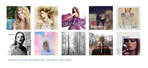 A Data Scientist Breaks Down All 10 Taylor Swift Albums The Extended