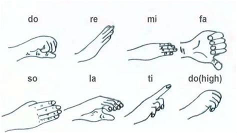 What Is The Purpose Of Solfege Hand Signs Dynamic Music Room