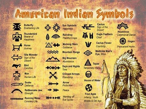 American Indian Symbols Native American Symbols American Symbols