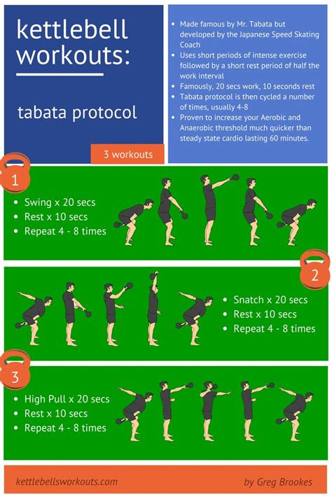 Discover Tabata Kettlebell Circuits And Learn Why These Are Great