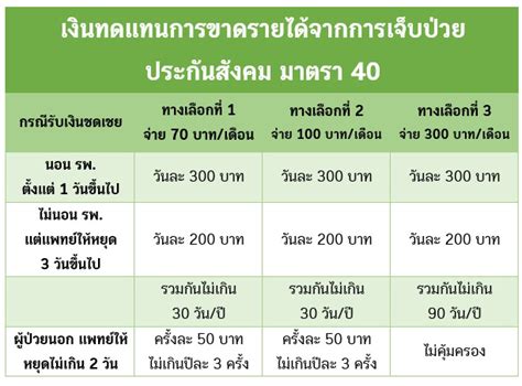 Dec 09, 2020 · เปลี่ยนโรงพยาบาลประกันสังคม 2564 ต้องทำยังไง สามารถย้าย. เช็คสิทธิ์ประกันสังคม มาตรา 33 39 40 ช่วยเหลือช่วงโควิด 19 ...