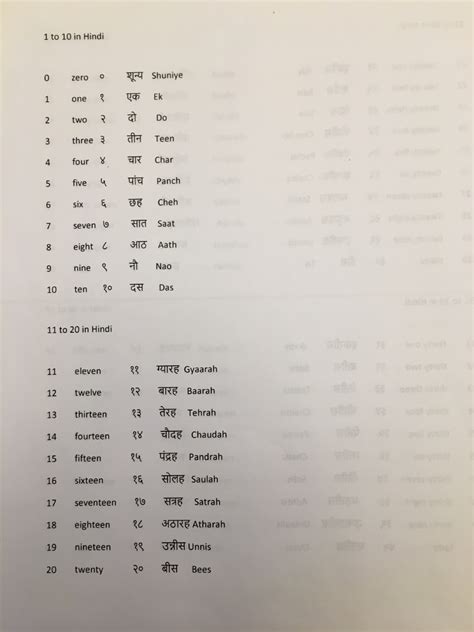 Maybe you would like to learn more about one of these? HNDI 1001 Lecture 19: Hindi Numbers 1 - 50 - OneClass