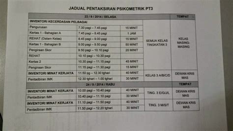 Inventori minat kerjaya vocational preference inventory inventori minat kerjaya. GURU KAUNSELING NURHAIZA CHE MAT : Pentafsiran Inventori ...