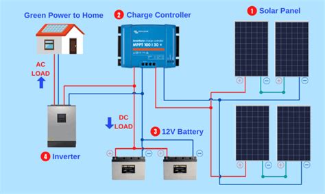 Solar Panel Diagrams How Does Solar Power Work