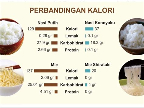 Women's health may earn commission from the links on this page, but we only featu. Konnyaku Rice Beras Konyaku Shirataki Ketogenic Diet Keto