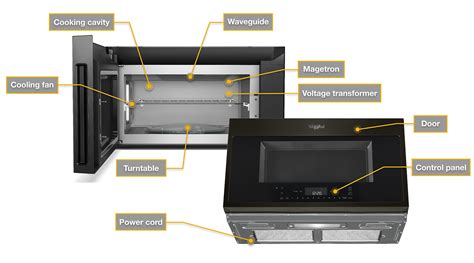 What Are The Parts Of A Microwave Whirlpool