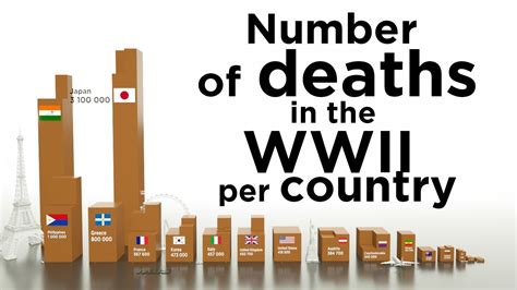 Ww2 Death Chart A Visual Reference Of Charts Chart Master