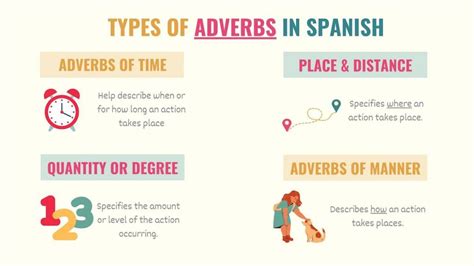 A Guide To Spanish Adverbs Types And 100 Adverb Examples