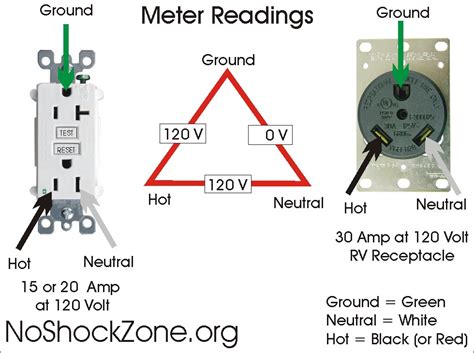 Rv breaker box wiring diagram 74.raepoppweiss.de. i installed a 30 amp 220v outlet and plugged in to my 30 amp