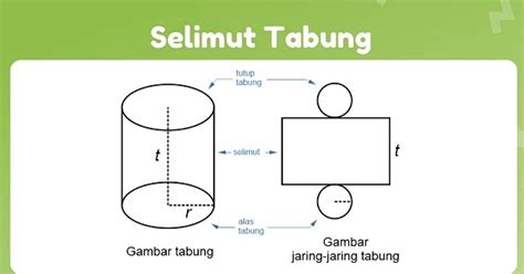 We did not find results for: √ Rumus Mencari Luas Selimut Tabung dan Contoh Soalnya