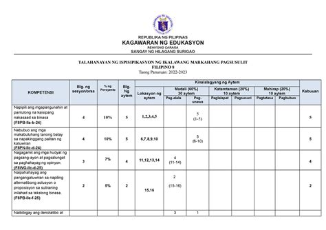 Tos Mapeh 8 Docx Republika Ng Pilipinas Kagawaran Ng