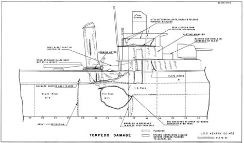 In ship construction, keel scantlings should be the greatest _. Researcher@Large - DD-432 Kearny repair in forward area