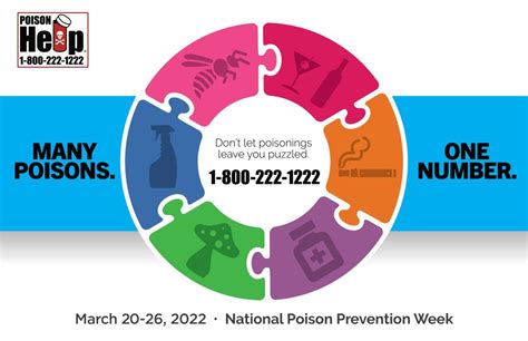 National Poison Prevention Week 2022 Environmental Health