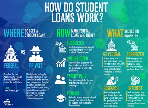 Your monthly payments will be 10% to 15% of your discretionary income. How Do Student Loans Work?