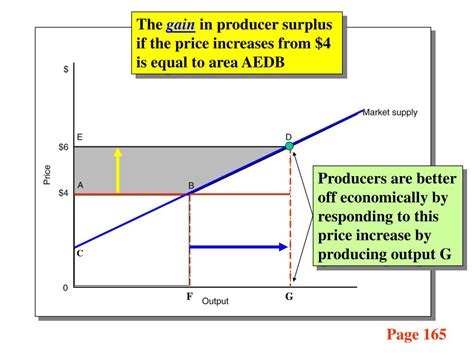 The government sets the target price at the equilibrium price.b. PPT - Market Equilibrium and Market Demand: Perfect ...