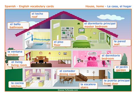 Vocabulario Casa House Tarjetas De Vocabulario Español Inglés