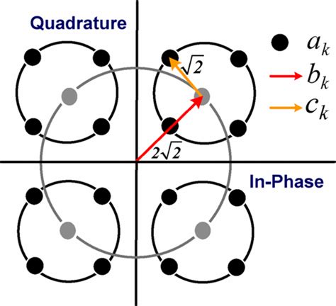 Principle Of The Constellation Mapping For Differentially Encoded 16
