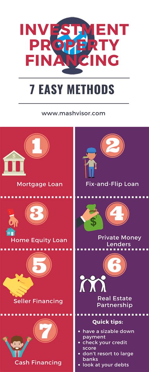 7 Easy Methods For Investment Property Financing Mashvisor