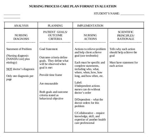 Sample nursing care plan 1. Nursing Care Plan Template - 20+ Free Word, Excel, PDF ...