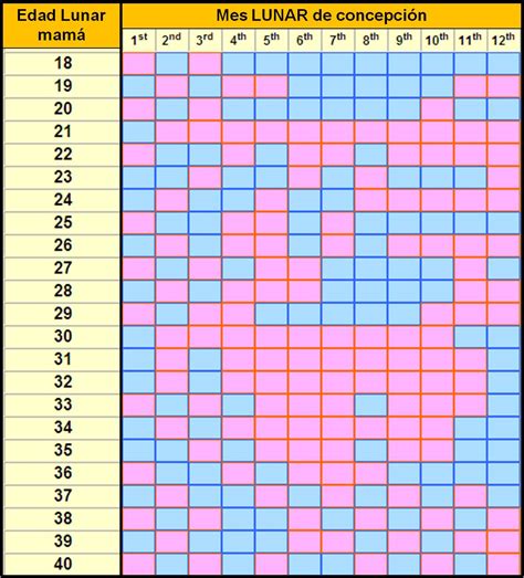 Oct 30, 2016 · el funcionamiento del calendario chino del embarazo es muy sencillo. calendario del embarazo