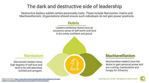 The Dark Side Of Leadership How Bad Leaders Can Destroy