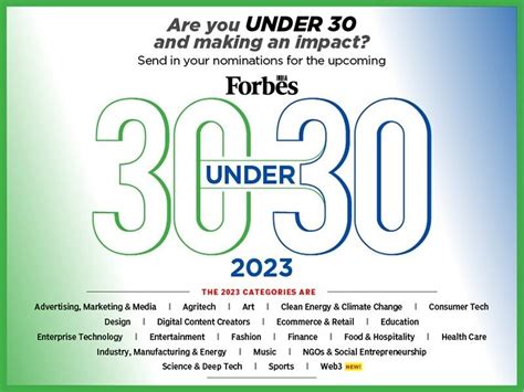 Forbes India 30 Under 30 We Are Looking For The Class Of 2023 Nominate Yourself Today Forbes