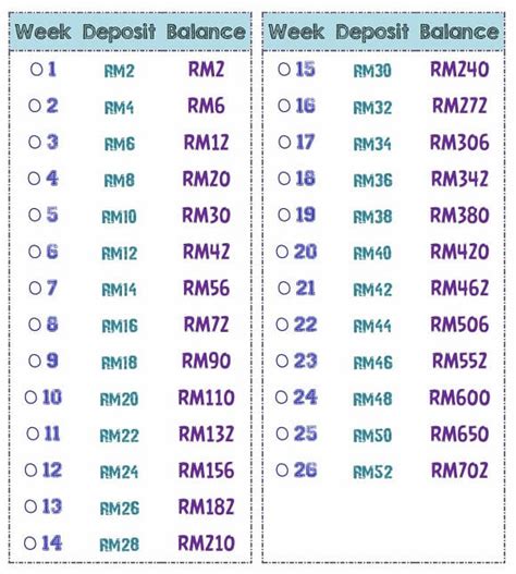 Info lanjut cara simpan duit kahwin anda boleh dapatkan di dalam link di bawah ini smartinvest101 cara simpan duit berikut kami kongsikan tips dan cara simpan duit deposit rm200,000 dalam masa 3 tahun sahaja. Cara Simpan Duit Paling Mudah