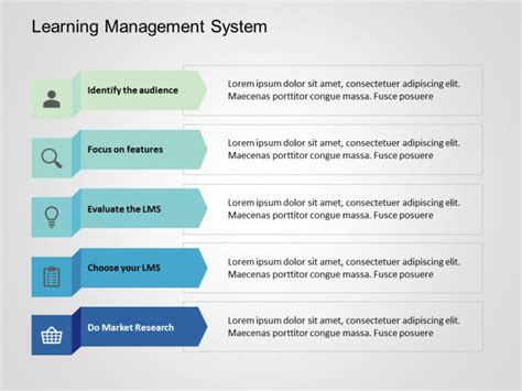 Free Performance Mgmt System Powerpoint Template
