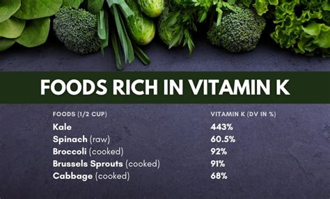 The Health Benefits And Sources Of Vitamin K Vitamin K Vitamins