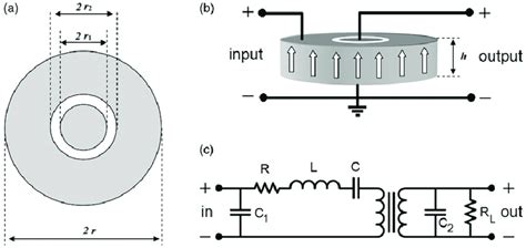 Structure Of The Studied Ring Type Piezoelectric Transformer A Top