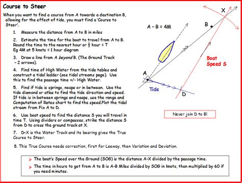 Calculate the basic density for the following development  development proposal. COURSE TO STEER DIAGRAM PLOTTING