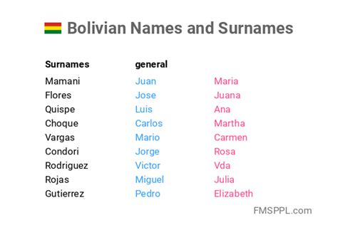 Bolivian Names And Surnames Worldnames
