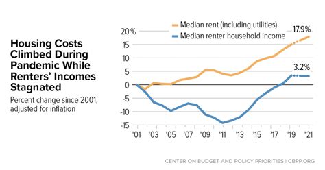 Addressing The Affordable Housing Crisis Requires Expanding Rental