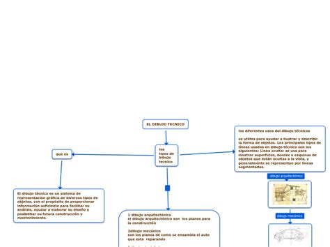 El Dibujo Tecnico Mind Map