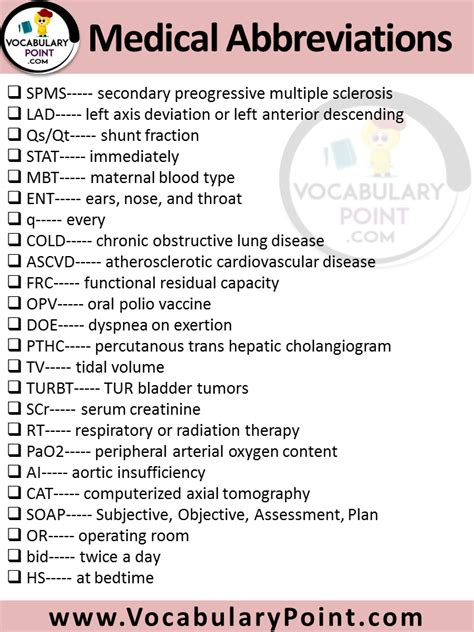 List Of All Medical Abbreviations Pdf Common Medical Abbreviations Vocabularypoint Com