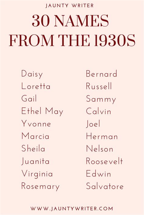 30 Names From The 1930s In 2020 Victorian Names Old Fashioned Male