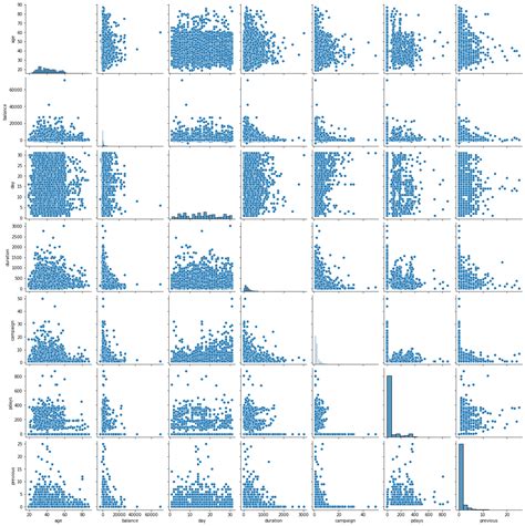 Basic Logistic Regression In Python