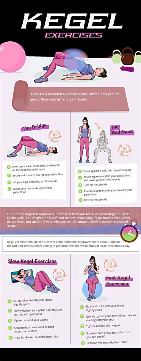 Kegel Exercises How To Do Kegel Exercises For Women First You Need