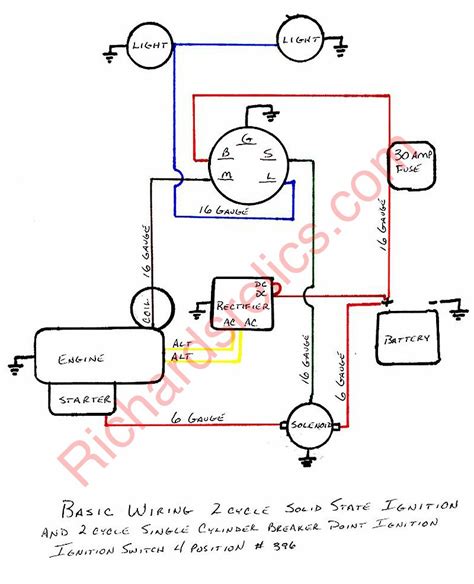 This is how it works Indak Ignition Switch Wiring Diagram